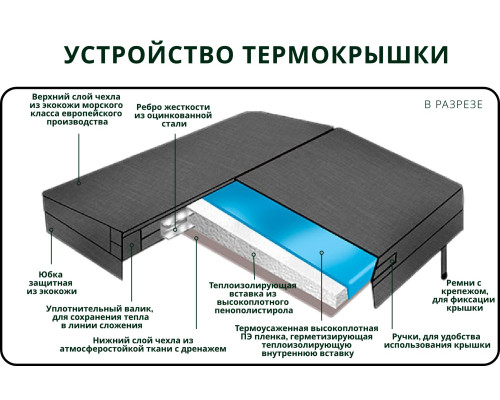 Термокрышка радиусная » 150-169 см