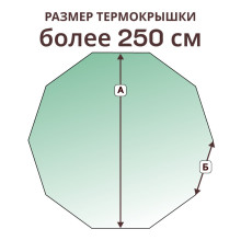 Крышка 10 граней » более 250 см