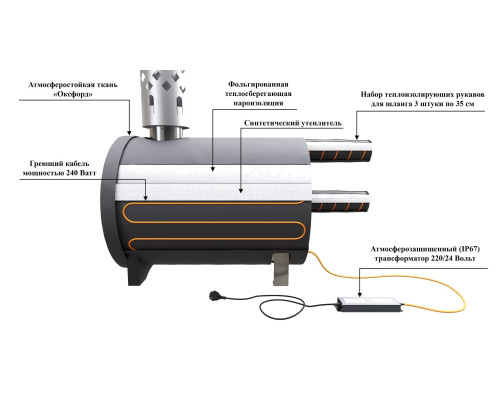 Чехол с подогревом для внешней печи Н45