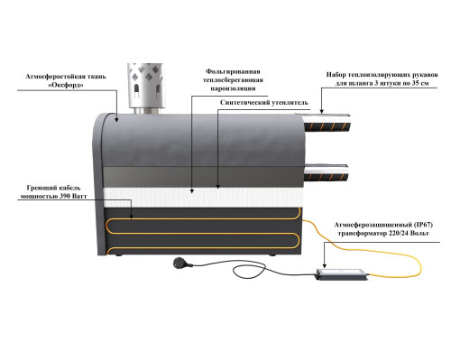 Чехол с подогревом для внешней печи Н70