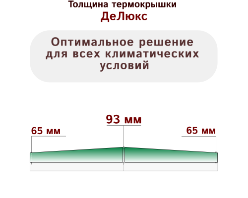 Термокрышка со скругленными углами, размер до 149 см