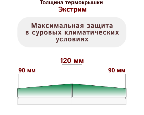 Термокрышка круглая, диаметр от 240 до 249 см