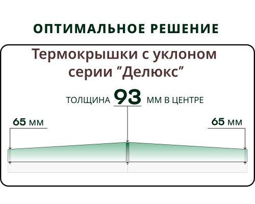 Термокрышка 10 граней с уклоном для чана 170-199 см