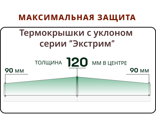 Термокрышка 10 граней с уклоном для чана до 150 см