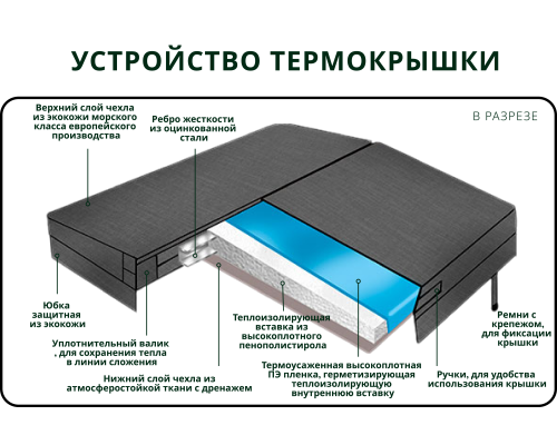 Термокрышка 8 граней с уклоном для чана 240-249 см