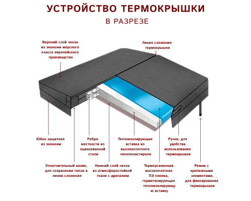 Термокрышка круглая, диаметр от 250 см и более