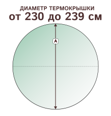 Крышка круглая со скосом (уклоном), диаметр 230-239 см