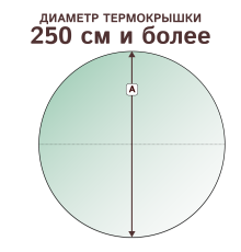 Крышка круглая со скосом (уклоном), диаметр 250 см и более