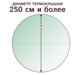 Крышка круглая со скосом (уклоном), диаметр 250 см и более