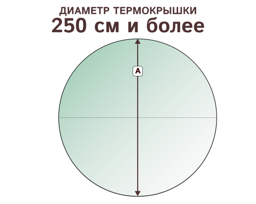 Термокрышка круглая, диаметр от 250 см и более