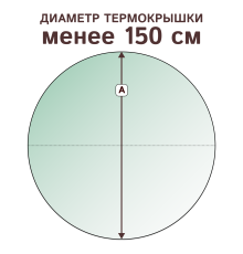 Крышка круглая со скосом (уклоном), диаметр менее 150 см