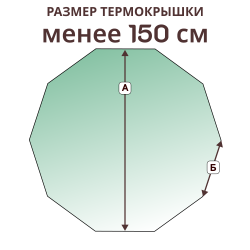 Крышка на 10 граней, размер стороны менее 150 см