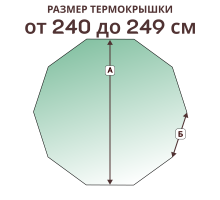 Крышка на 10 граней, размер стороны от 240 до 249 см