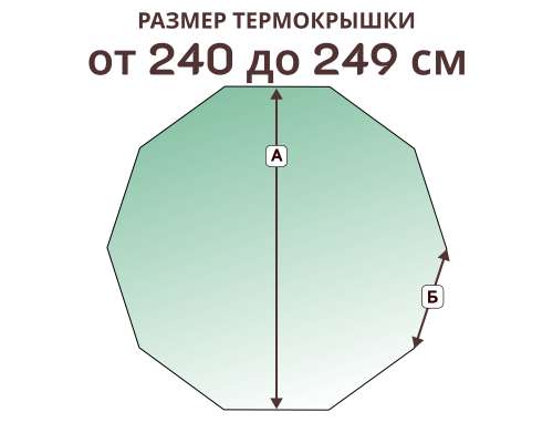 Термокрышка 10 граней с уклоном для чана 240-249 см