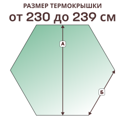 Крышка на 10 граней, размер стороны от 230 до 239 см