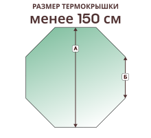 Крышка на 8 граней, размер стороны менее 150 см