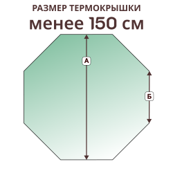 Крышка на 8 граней, размер стороны менее 150 см