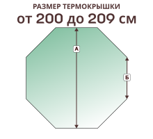 Крышка на 8 граней, размер стороны от 200 до 209 см