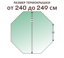 Крышка на 8 граней, размер стороны от 240 до 249 см